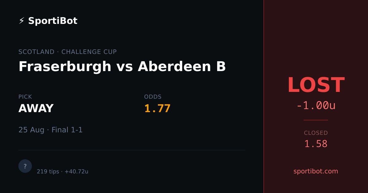 LOST: Fraserburgh vs Aberdeen B - AWAY @ 1.77