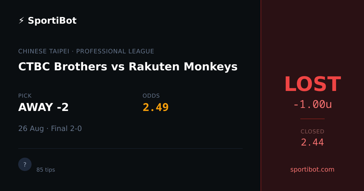 LOST: CTBC Brothers vs Rakuten Monkeys - AWAY -2 @ 2.49