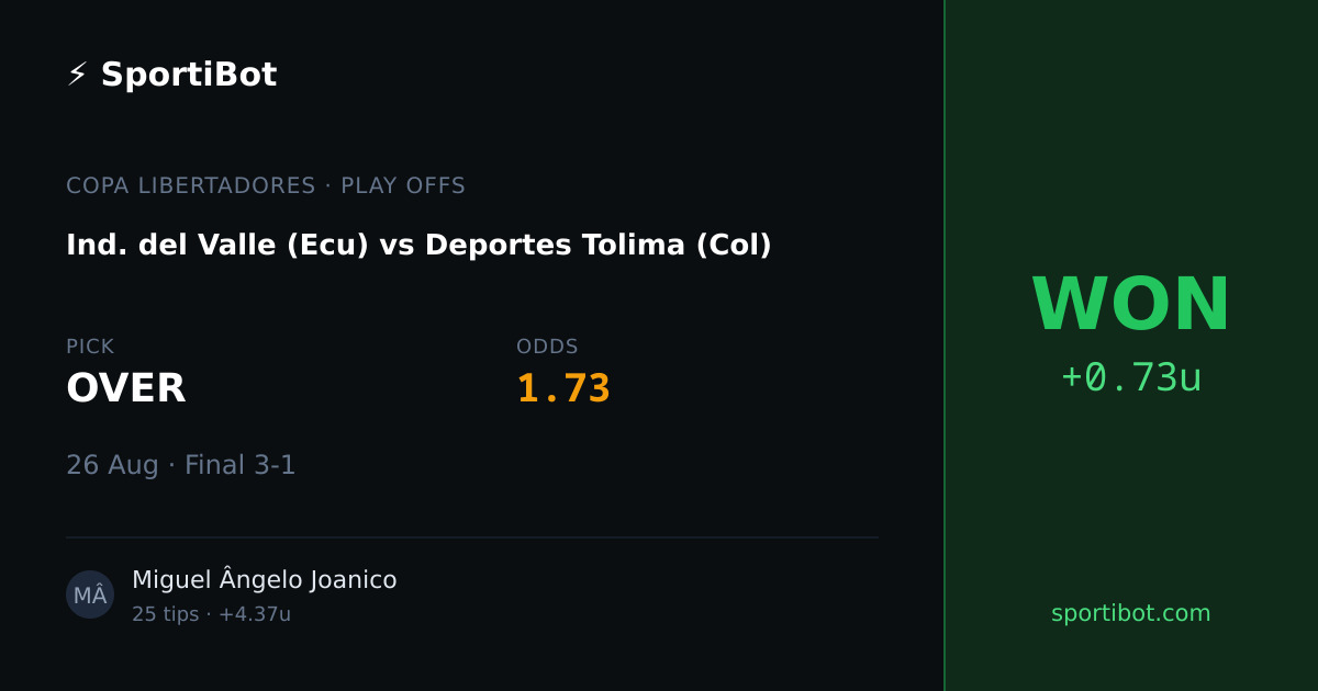 WON: Ind. del Valle (Ecu) vs Deportes Tolima (Col) - OVER @ 1.73