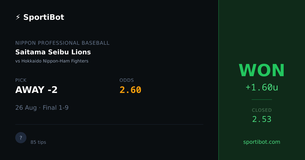 WON: Saitama Seibu Lions vs Hokkaido Nippon-Ham Fighters - AWAY -2 @ 2.60