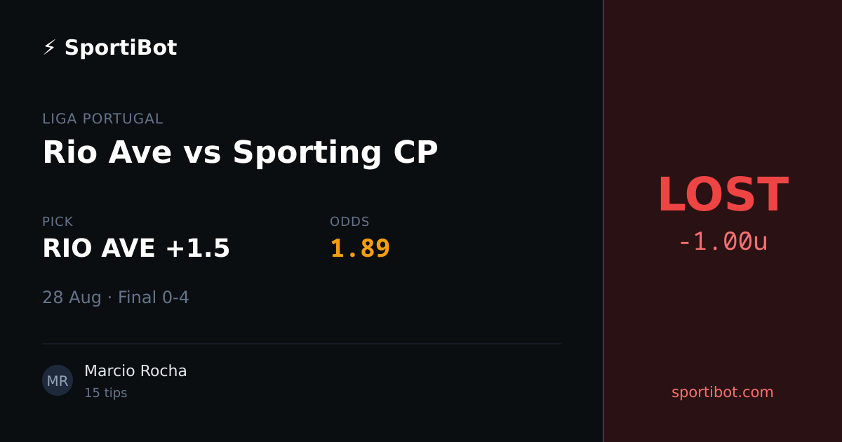 LOST: Rio Ave vs Sporting CP - RIO AVE +1.5 @ 1.89