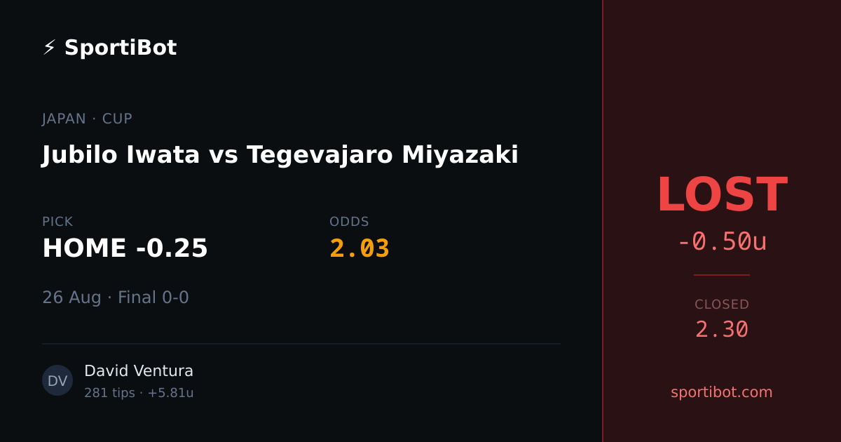 LOST: Jubilo Iwata vs Tegevajaro Miyazaki - HOME -0.25 @ 2.03