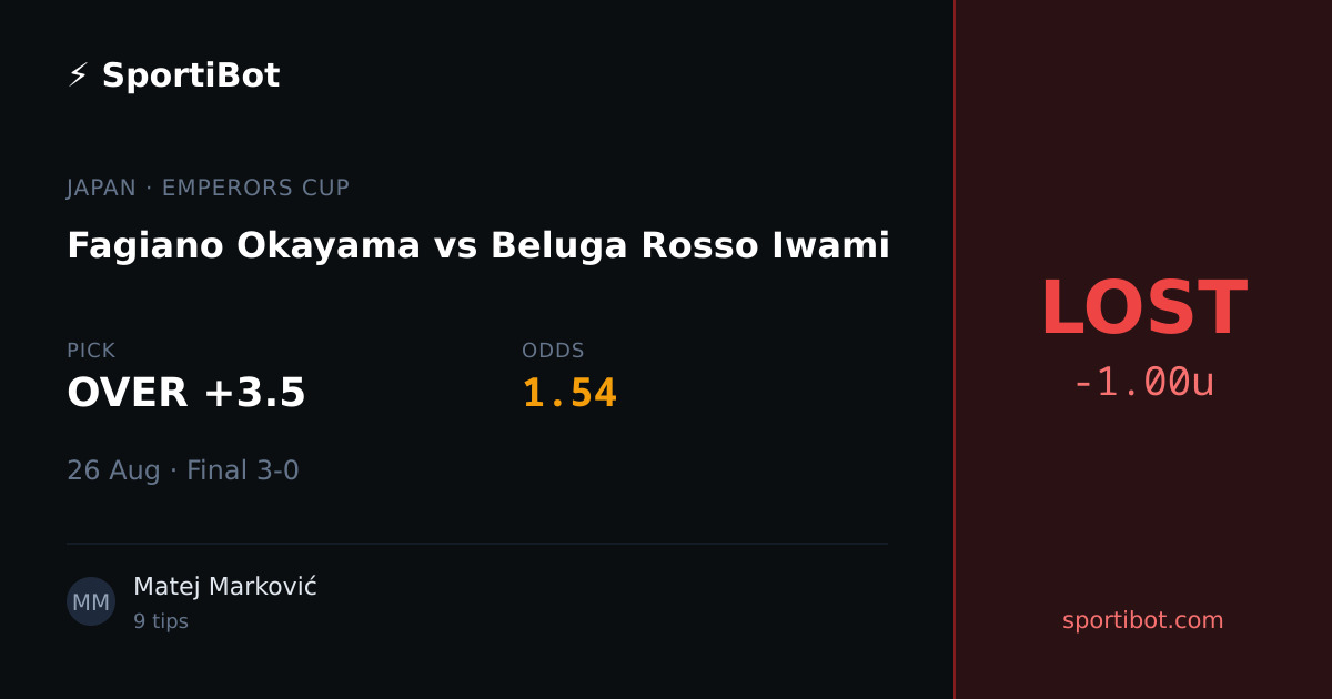LOST: Fagiano Okayama vs Beluga Rosso Iwami - OVER +3.5 @ 1.54