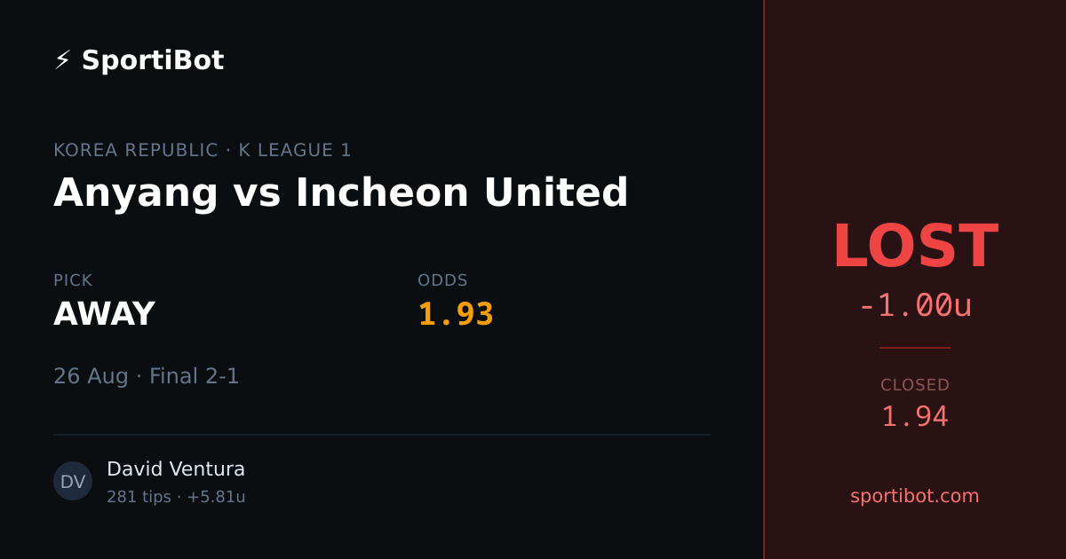 LOST: Anyang vs Incheon United - AWAY @ 1.93