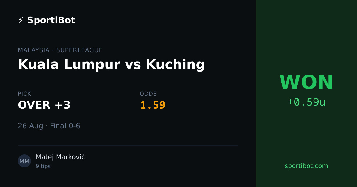 WON: Kuala Lumpur vs Kuching - OVER +3 @ 1.59