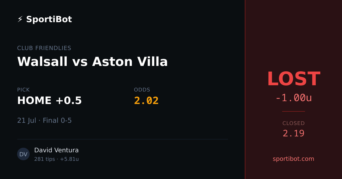 LOST: Walsall vs Aston Villa - HOME +0.5 @ 2.02