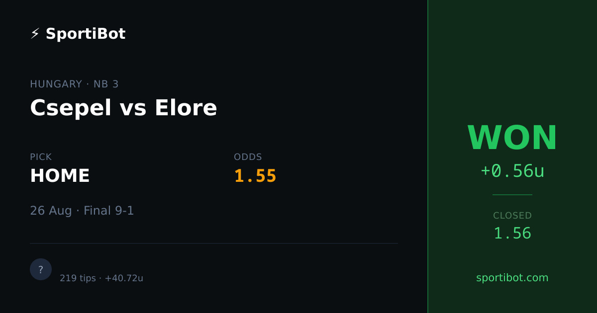 WON: Csepel vs Elore - HOME @ 1.55