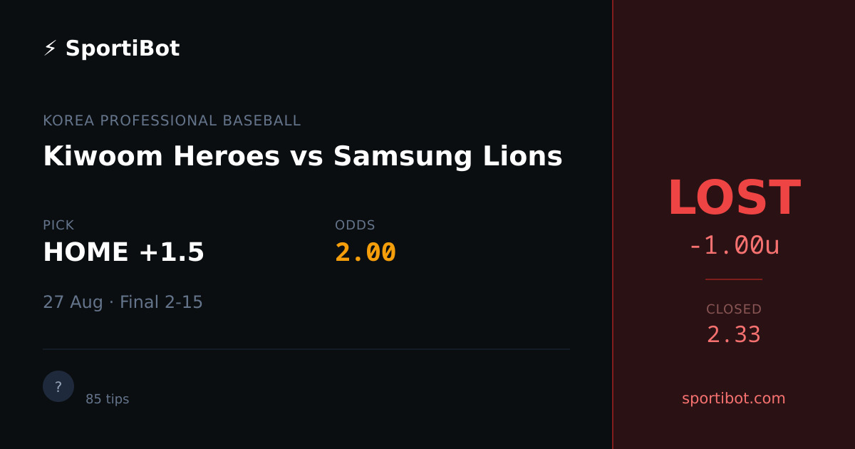 LOST: Kiwoom Heroes vs Samsung Lions - HOME +1.5 @ 2.00