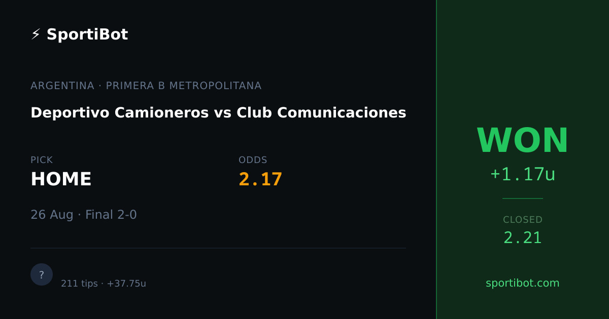WON: Deportivo Camioneros vs Club Comunicaciones - HOME @ 2.17