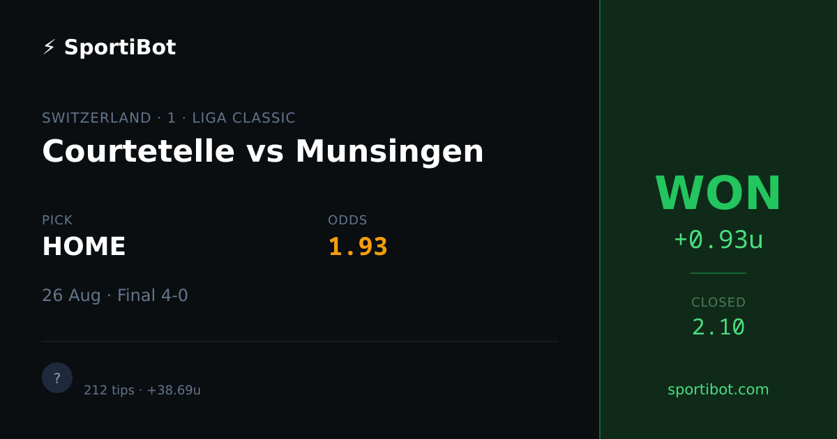 WON: Courtetelle vs Munsingen - HOME @ 1.93