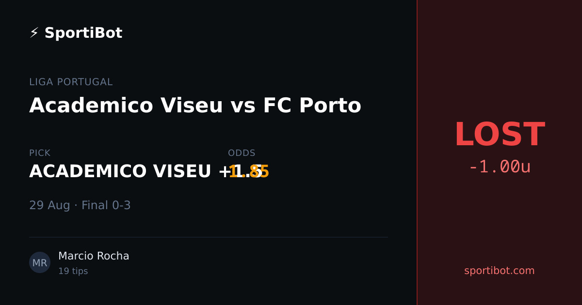 LOST: Academico Viseu vs FC Porto - ACADEMICO VISEU +1.5 @ 1.85