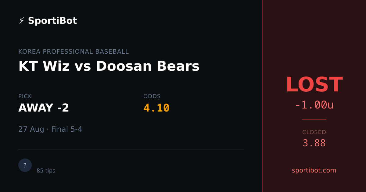 LOST: KT Wiz vs Doosan Bears - AWAY -2 @ 4.10