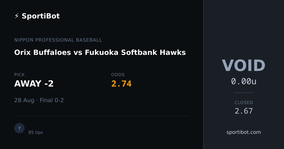 Orix Buffaloes vs Fukuoka Softbank Hawks - AWAY -2 @ 2.74
