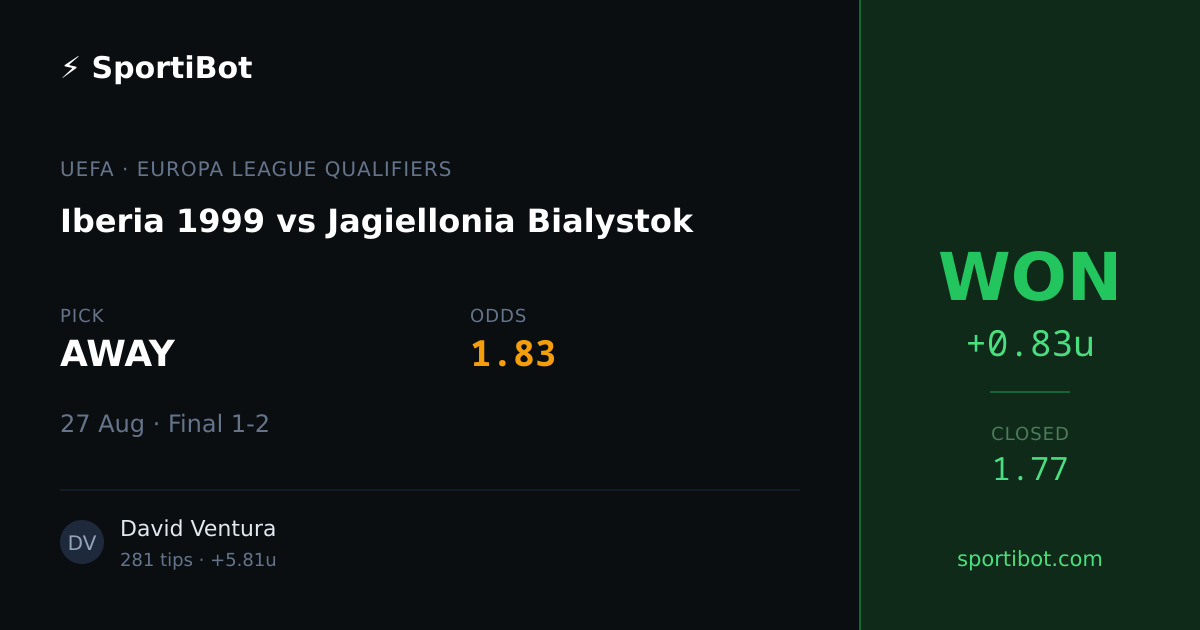 WON: Iberia 1999 vs Jagiellonia Bialystok - AWAY @ 1.83
