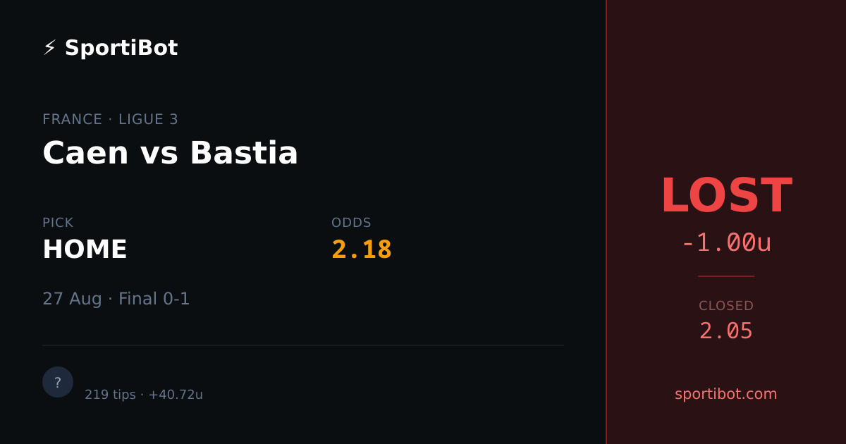 LOST: Caen vs Bastia - HOME @ 2.18