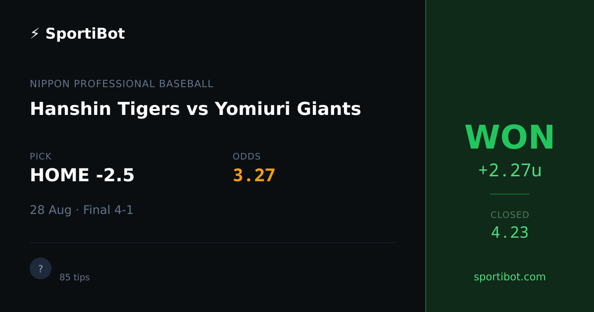 WON: Hanshin Tigers vs Yomiuri Giants - HOME -2.5 @ 3.27