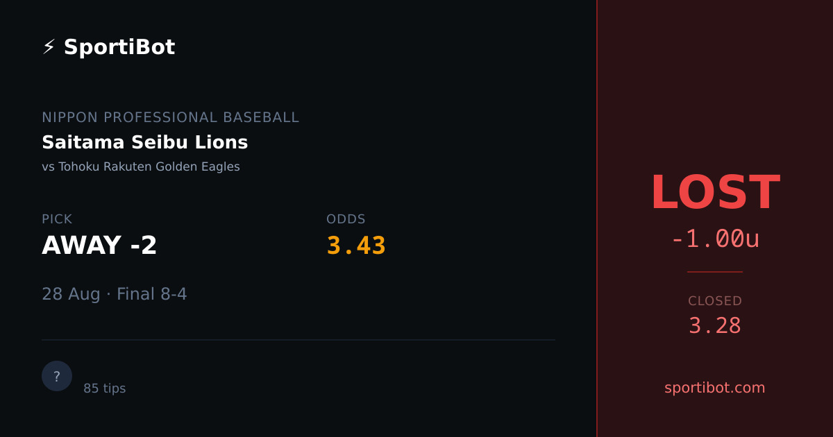 LOST: Saitama Seibu Lions vs Tohoku Rakuten Golden Eagles - AWAY -2 @ 3.43