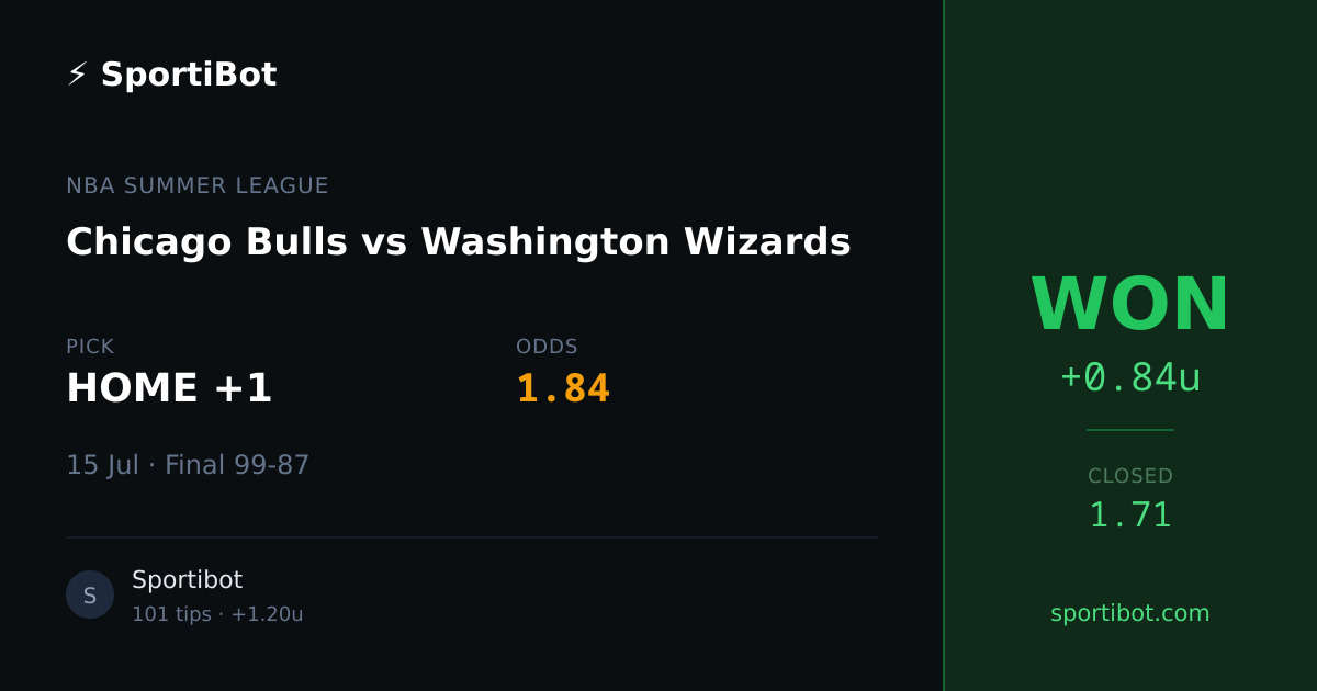 WON: Chicago Bulls vs Washington Wizards - HOME +1 @ 1.84