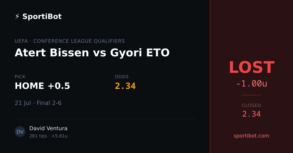 LOST: Atert Bissen vs Gyori ETO - HOME +0.5 @ 2.34