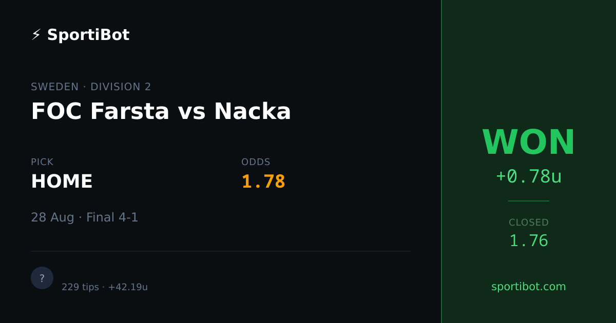 WON: FOC Farsta vs Nacka - HOME @ 1.78