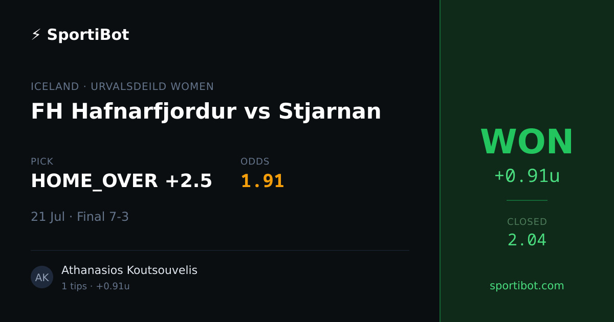 WON: FH Hafnarfjordur vs Stjarnan - HOME_OVER +2.5 @ 1.91