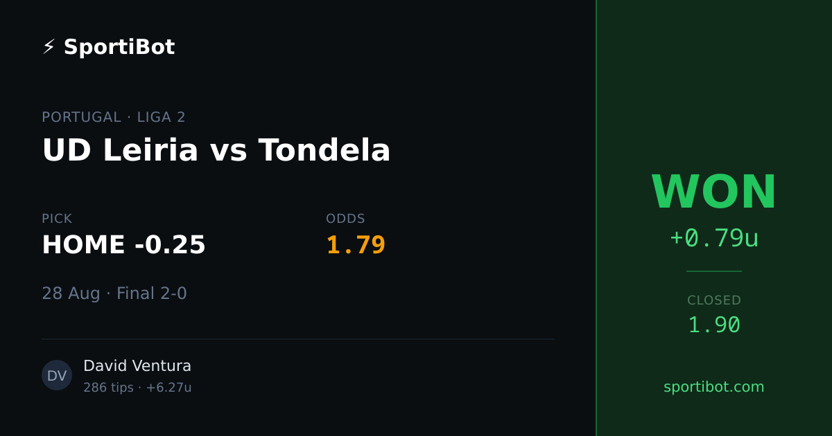 WON: UD Leiria vs Tondela - HOME -0.25 @ 1.79