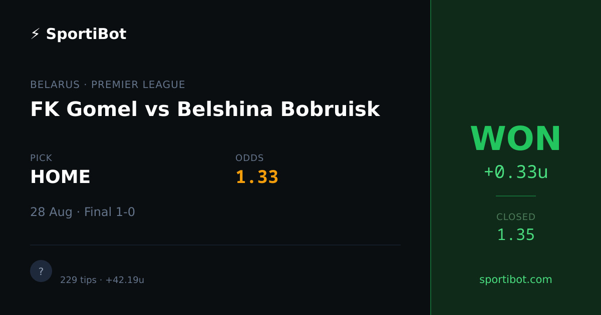 WON: FK Gomel vs Belshina Bobruisk - HOME @ 1.33