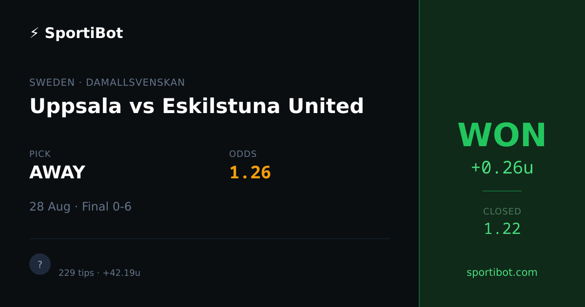 WON: Uppsala vs Eskilstuna United - AWAY @ 1.26