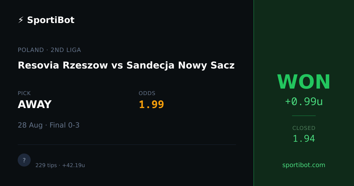 WON: Resovia Rzeszow vs Sandecja Nowy Sacz - AWAY @ 1.99