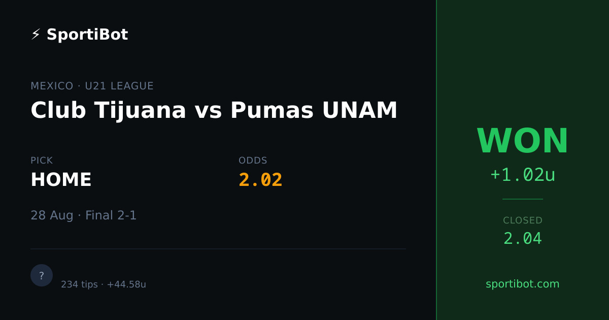 WON: Club Tijuana vs Pumas UNAM - HOME @ 2.02