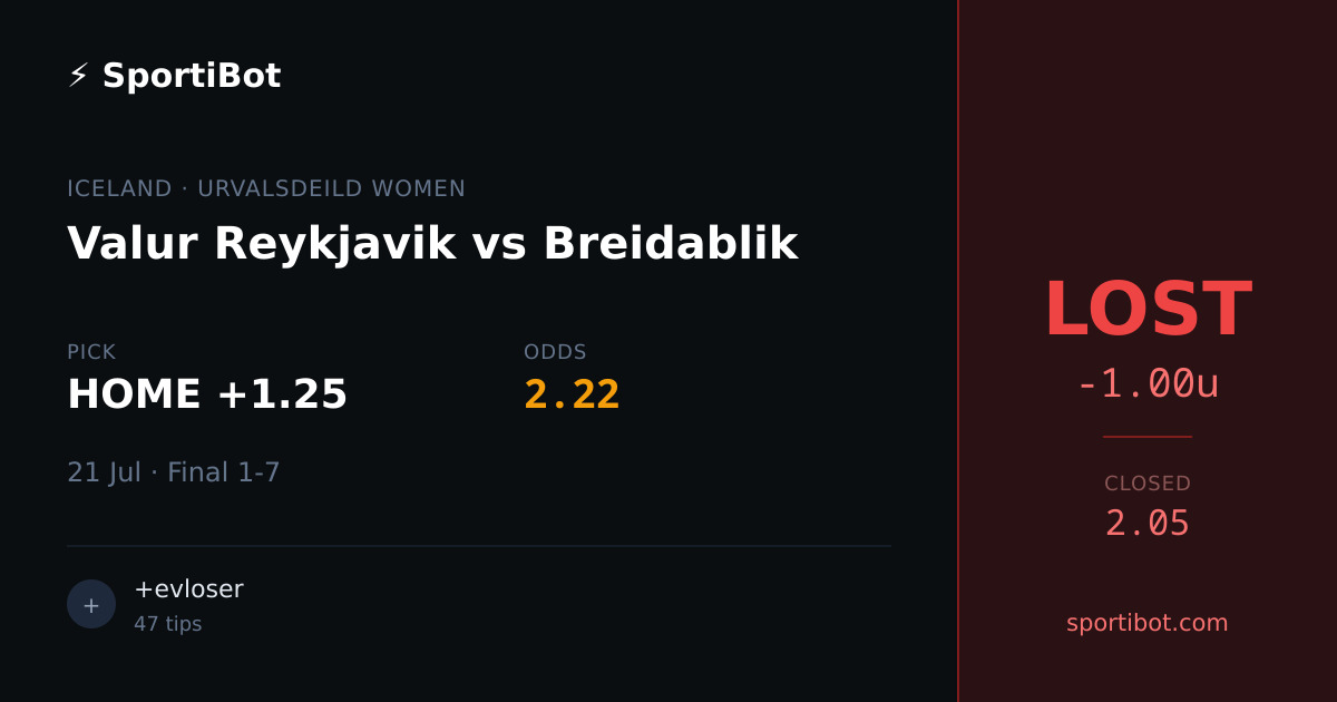 LOST: Valur Reykjavik vs Breidablik - HOME +1.25 @ 2.22