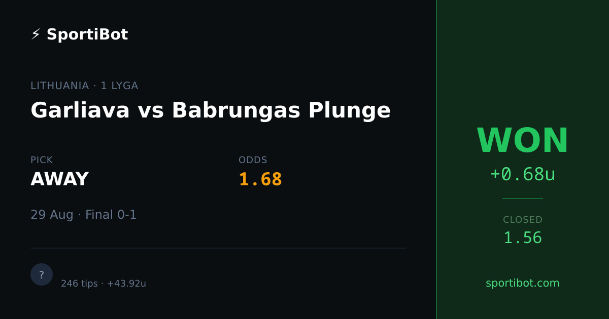 WON: Garliava vs Babrungas Plunge - AWAY @ 1.68
