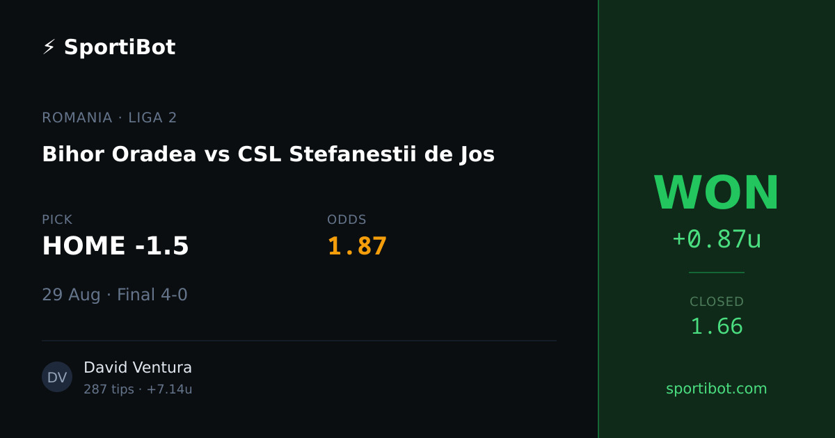 WON: Bihor Oradea vs CSL Stefanestii de Jos - HOME -1.5 @ 1.87