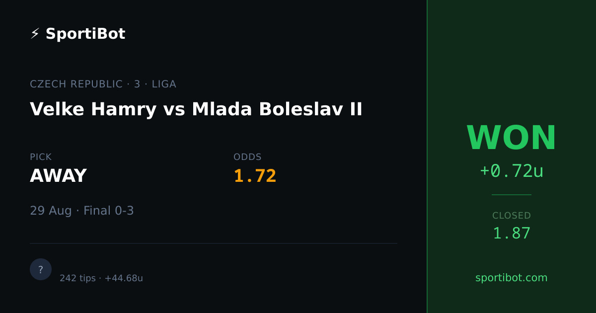 WON: Velke Hamry vs Mlada Boleslav II - AWAY @ 1.72