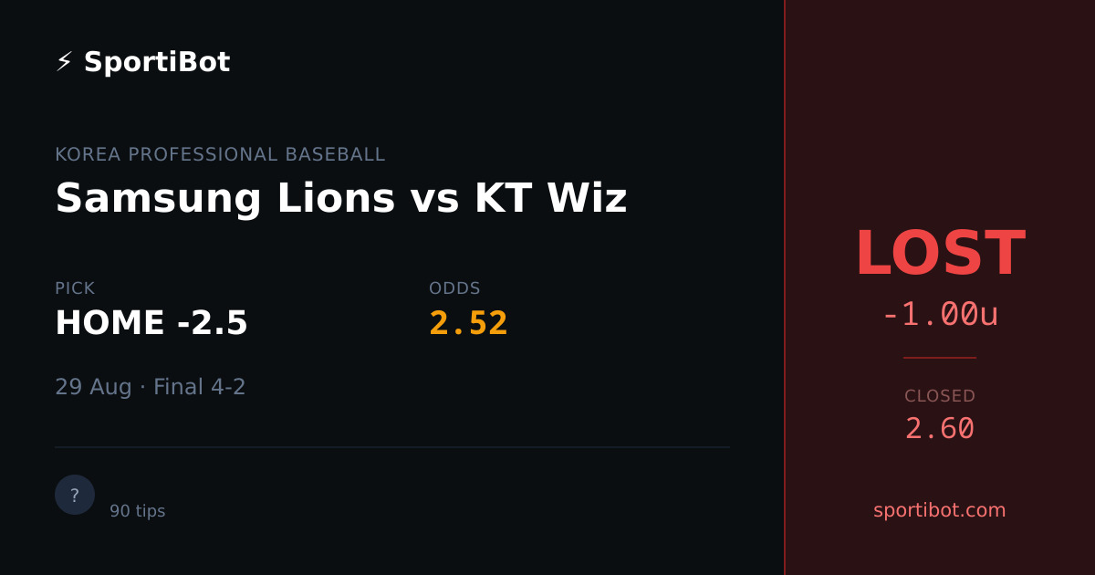 LOST: Samsung Lions vs KT Wiz - HOME -2.5 @ 2.52