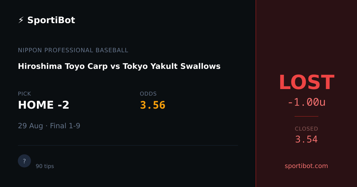 LOST: Hiroshima Toyo Carp vs Tokyo Yakult Swallows - HOME -2 @ 3.56