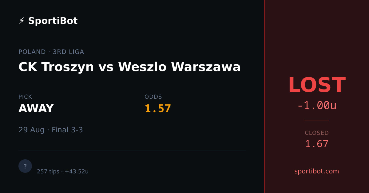 LOST: CK Troszyn vs Weszlo Warszawa - AWAY @ 1.57