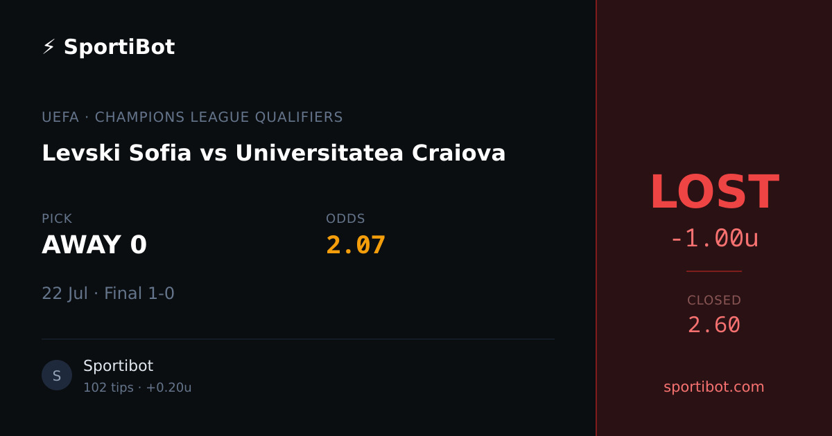 LOST: Levski Sofia vs Universitatea Craiova - AWAY 0 @ 2.07