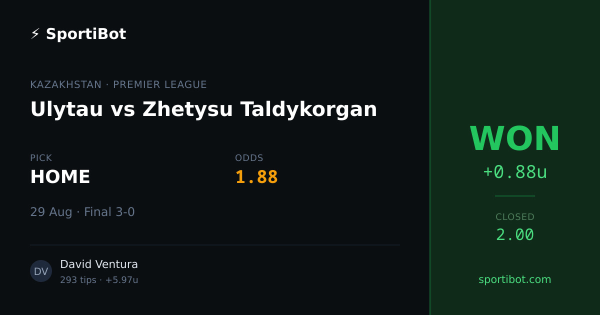 WON: Ulytau vs Zhetysu Taldykorgan - HOME @ 1.88