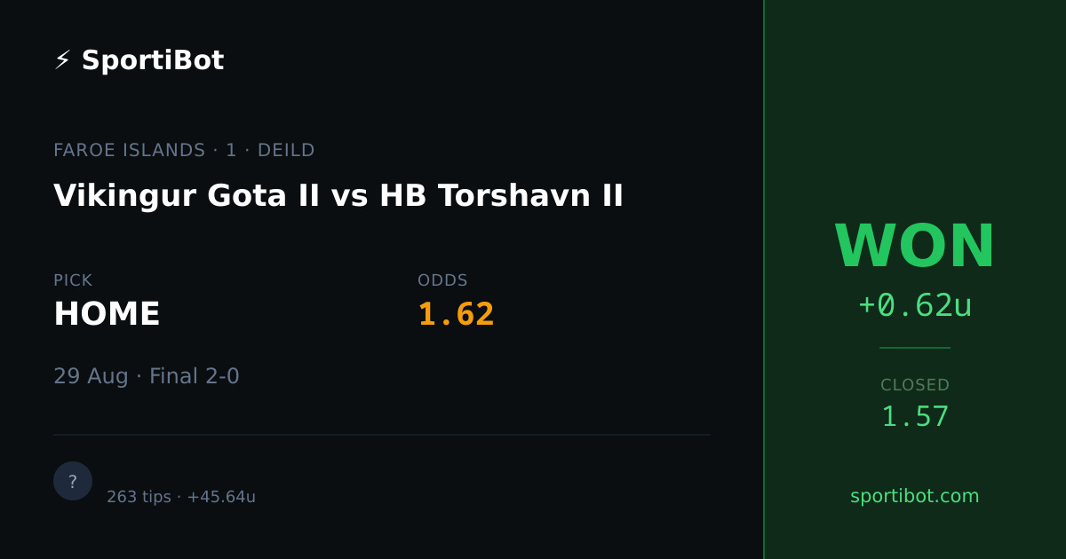 WON: Vikingur Gota II vs HB Torshavn II - HOME @ 1.62