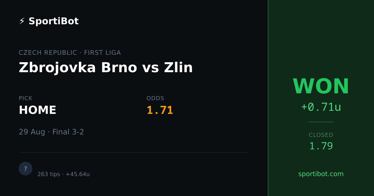 WON: Zbrojovka Brno vs Zlin - HOME @ 1.71