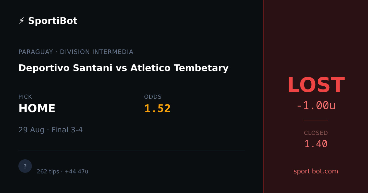 LOST: Deportivo Santani vs Atletico Tembetary - HOME @ 1.52