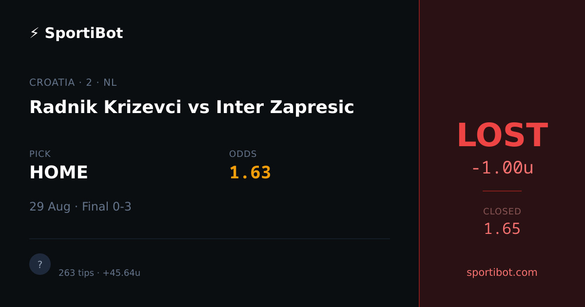 LOST: Radnik Krizevci vs Inter Zapresic - HOME @ 1.63