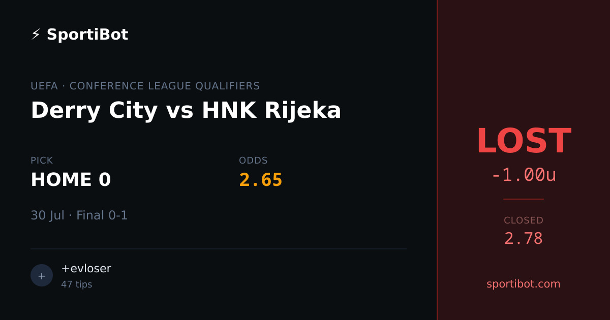 LOST: Derry City vs HNK Rijeka - HOME 0 @ 2.65