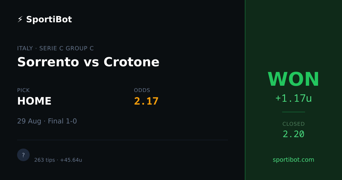 WON: Sorrento vs Crotone - HOME @ 2.17