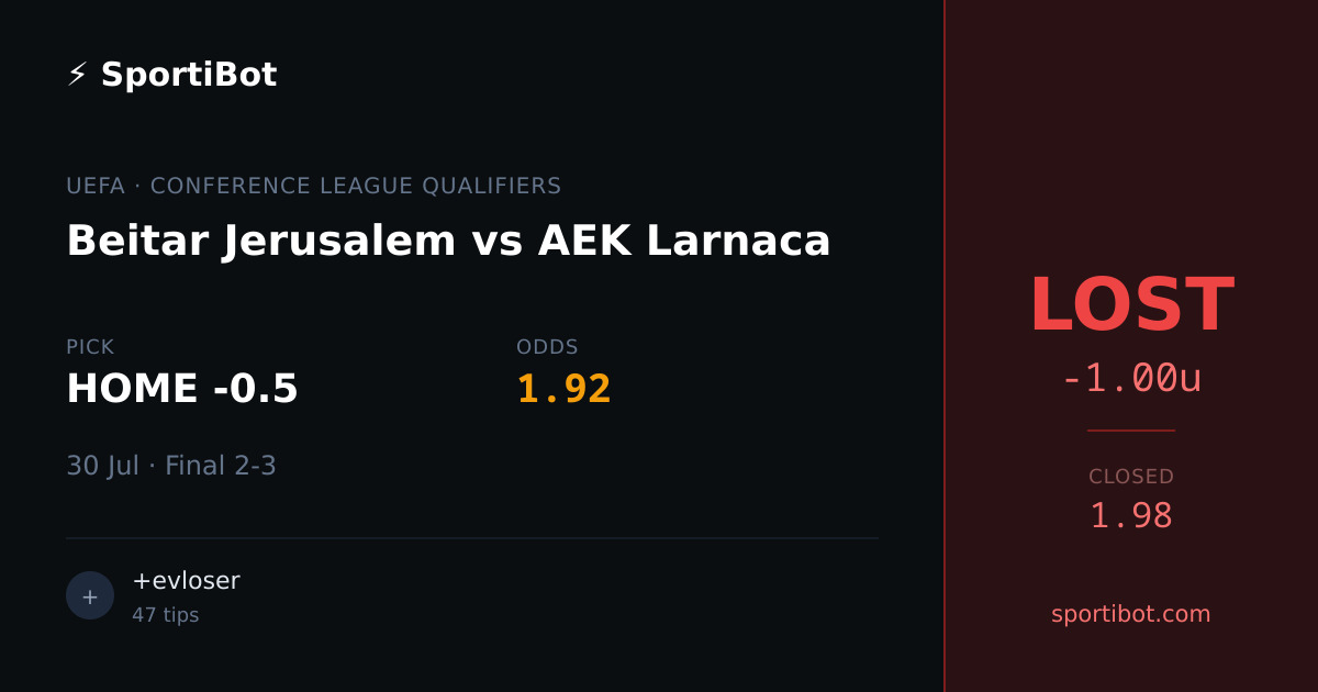 LOST: Beitar Jerusalem vs AEK Larnaca - HOME -0.5 @ 1.92