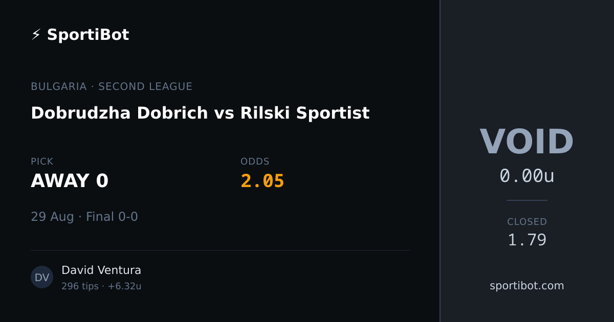 Dobrudzha Dobrich vs Rilski Sportist - AWAY 0 @ 2.05