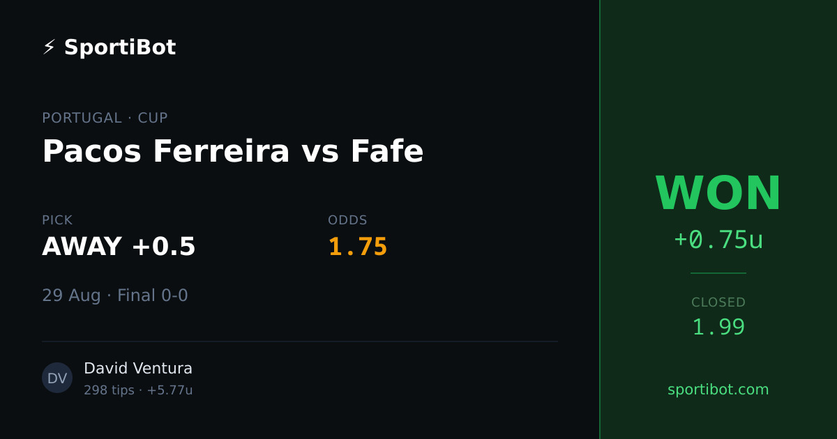 WON: Pacos Ferreira vs Fafe - AWAY +0.5 @ 1.75