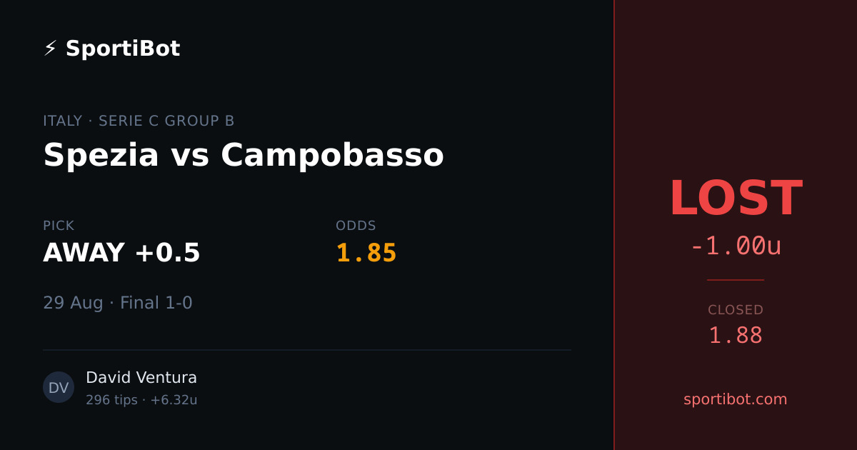 LOST: Spezia vs Campobasso - AWAY +0.5 @ 1.85
