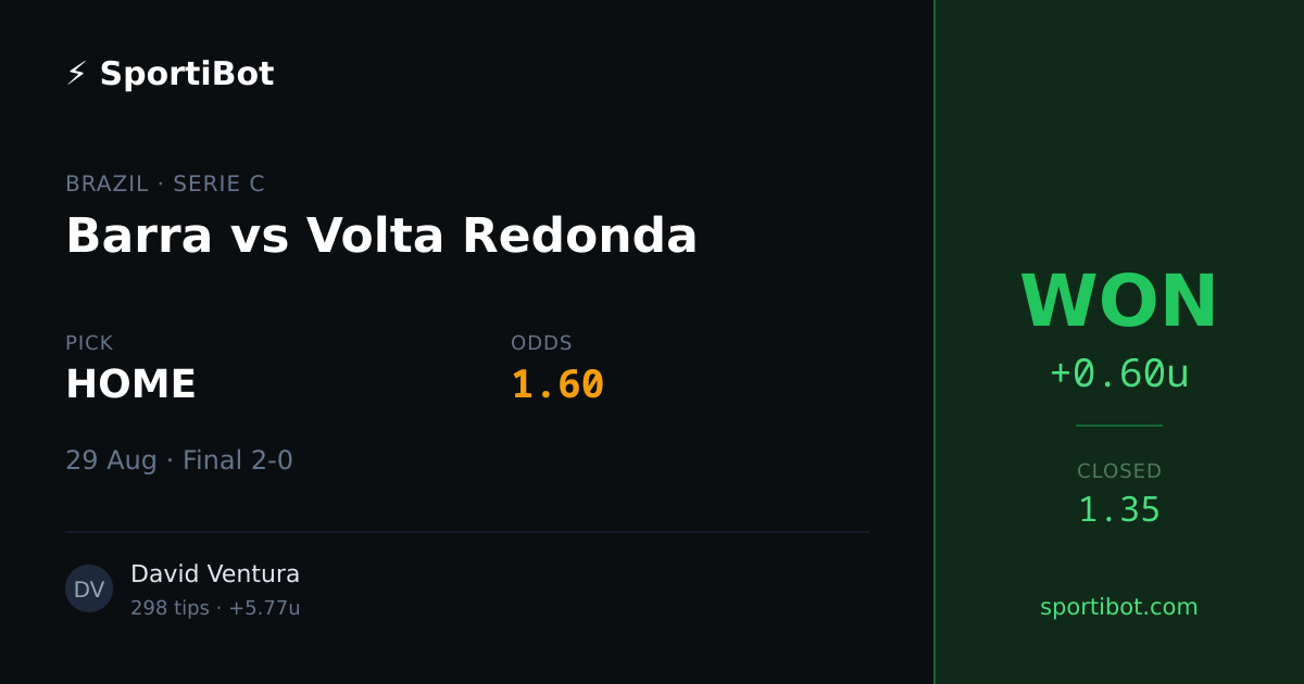 WON: Barra vs Volta Redonda - HOME @ 1.60